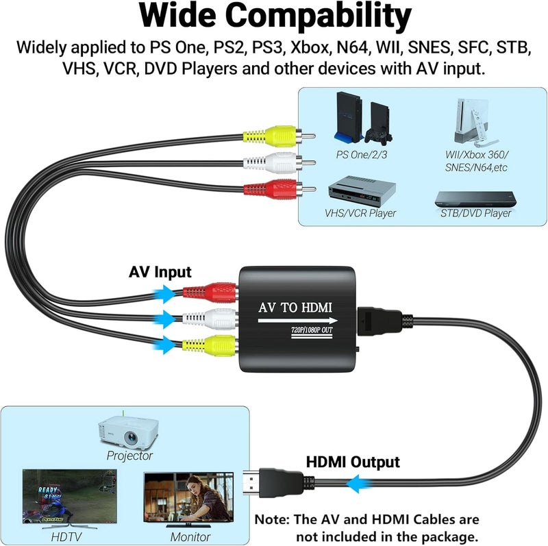 GINGIN AV to HDMI Converter, AV to HDMI Adapter Support 720p/1080p for PS1/PS2/PS3/Xbox 360/WII/N64/SNES/STB/VHS/VCR/Blue-Ray DVD Players - Image 4
